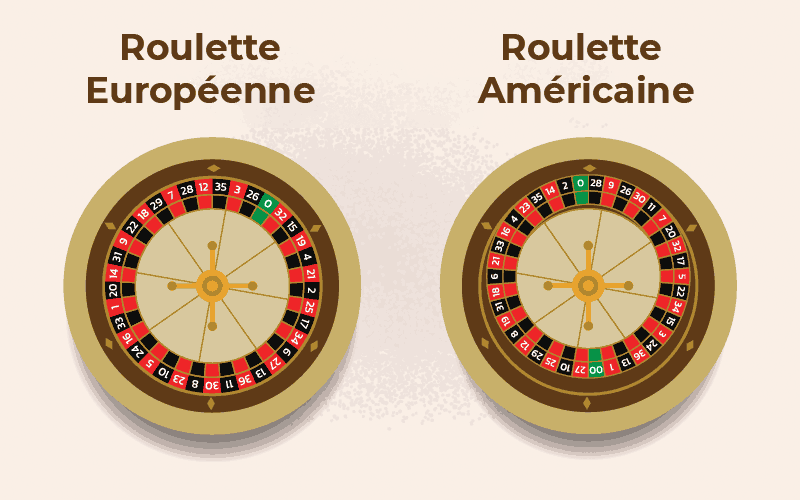 Différences entre la roulette américaine et la roulette européenne