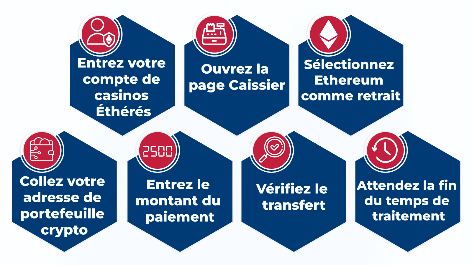 Comment retirer auprès les casinos Ethereum