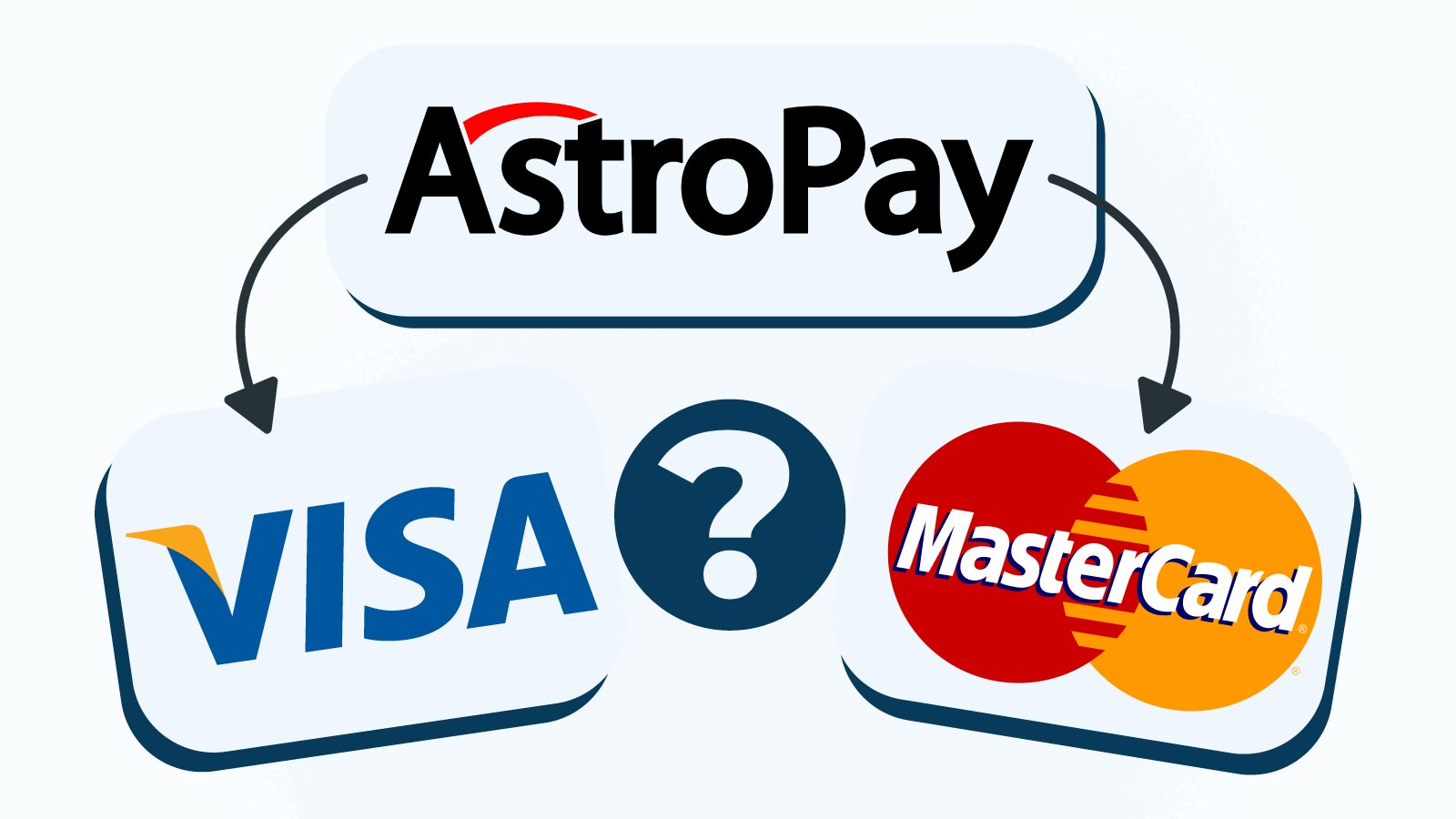 AstroPay est-elle une carte Visa ou Mastercard