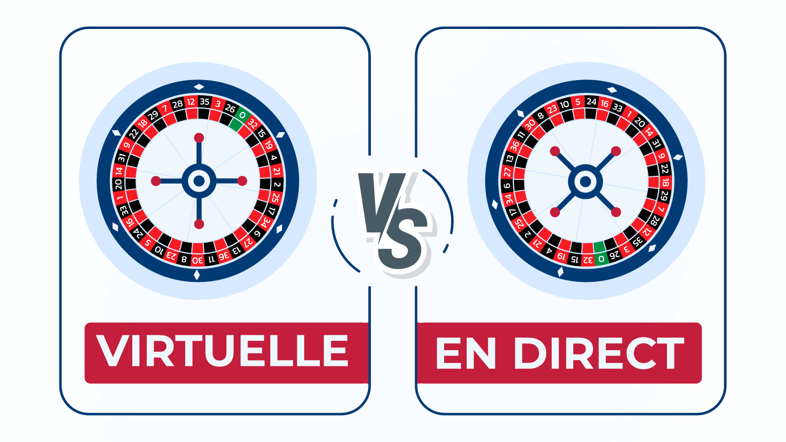 Roulette virtuelle versus roulette en direct