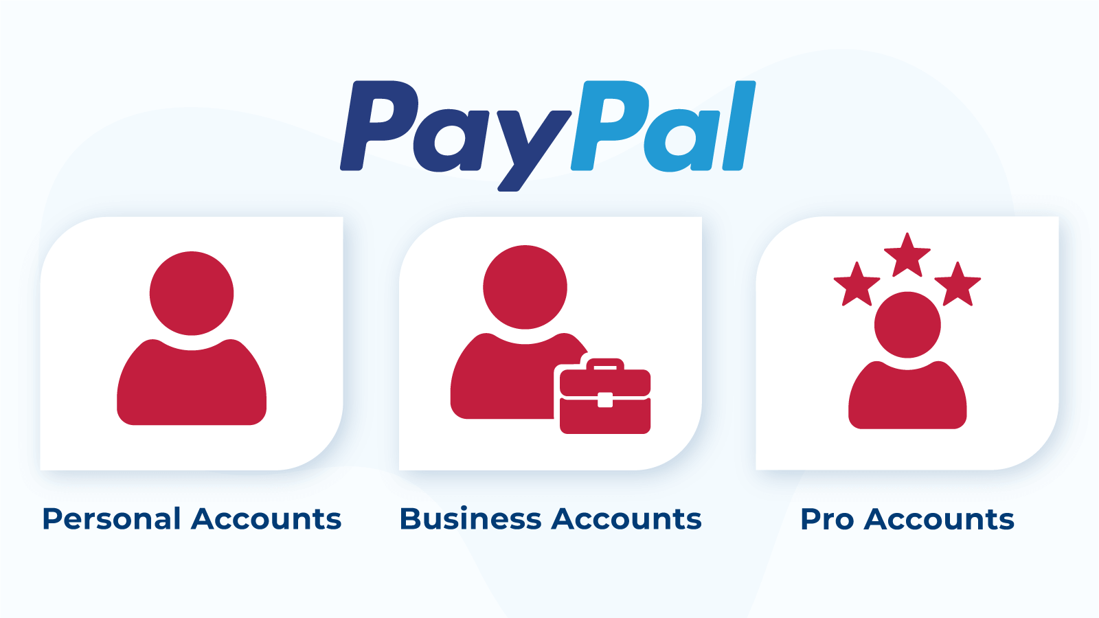 Which PayPal Account Should You Open