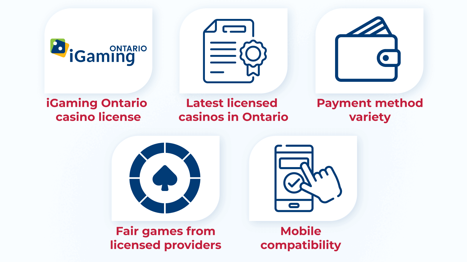 How We Review Low Deposit Casinos in Ontario