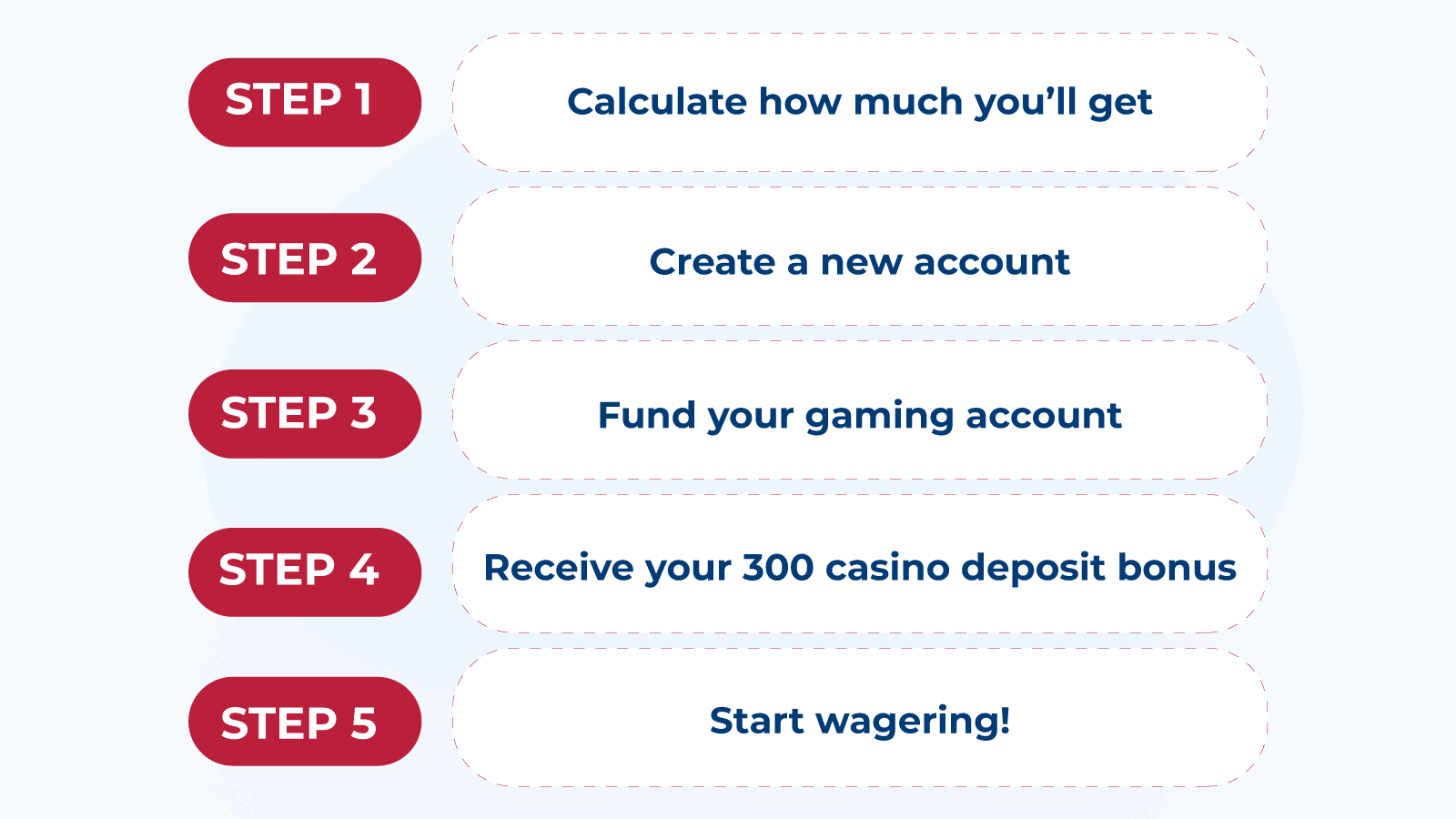 Claim 300 casino welcome bonuses in 5 steps