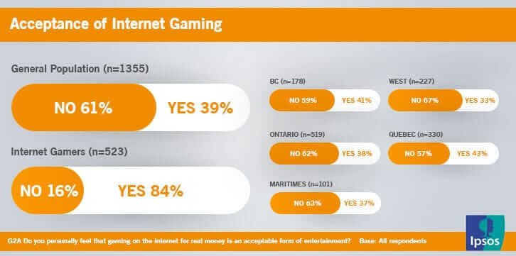 aud Online Casino Payment Methods