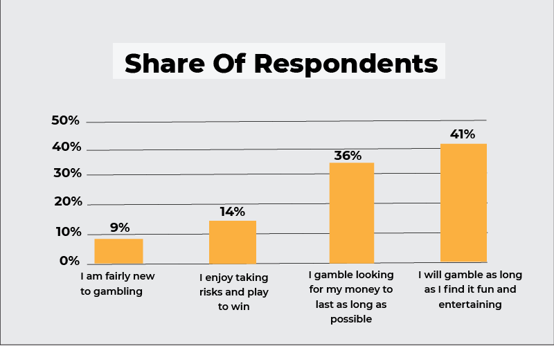 Share of respondents
