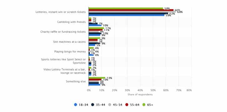 Canada Top Online Casinos