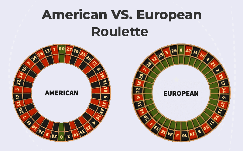 Best 27 Online Roulette Sites in Canada →[Complete list 2022]