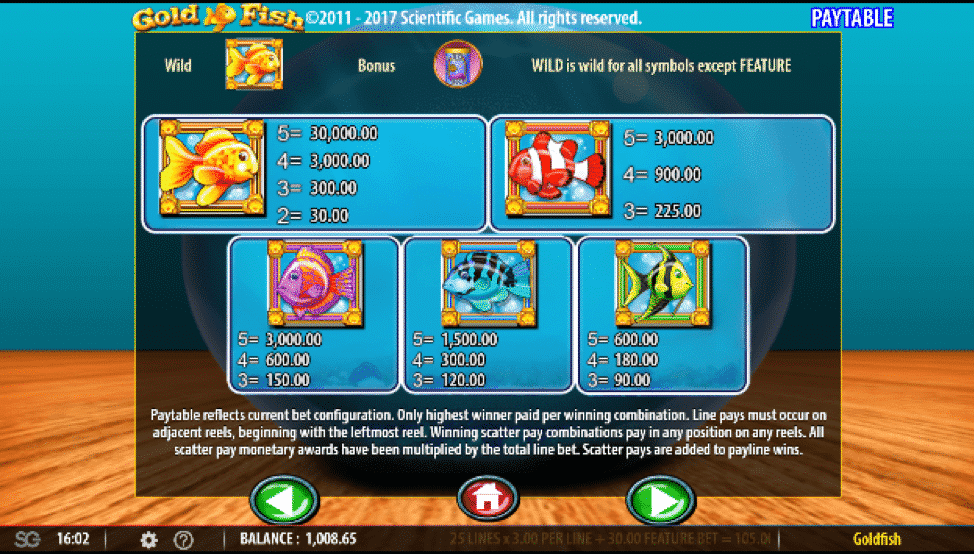 free casino games goldfish