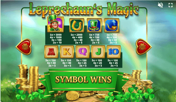 Leprechauns Luck Slot Review, Leprechaun’s Luck Slot Review in Canada