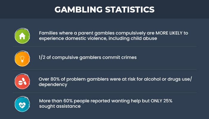 gambling statistics