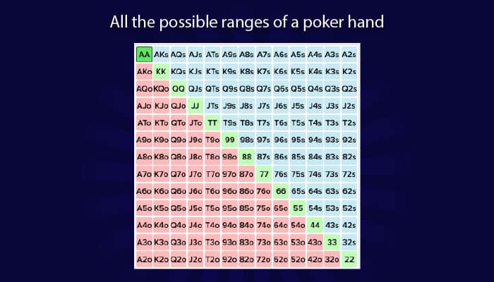 poker strategies - think in ranges instead of hands