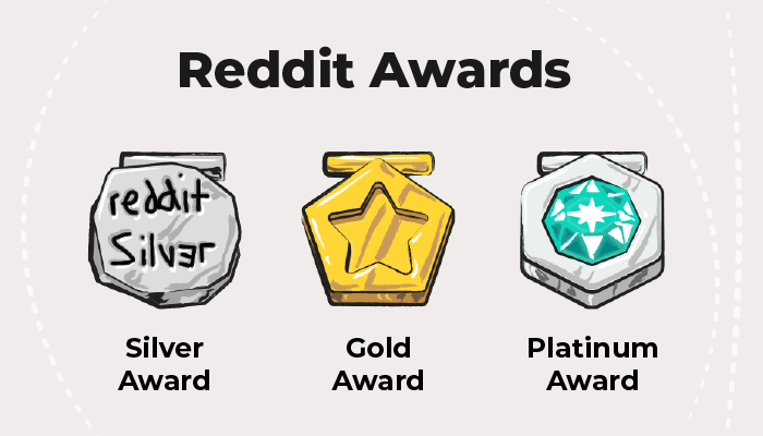 Reddit Awards