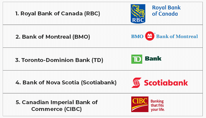 Canadian banks allow online casino deposits