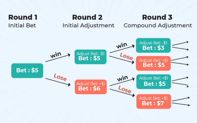 Try This Baccarat Winning Strategy