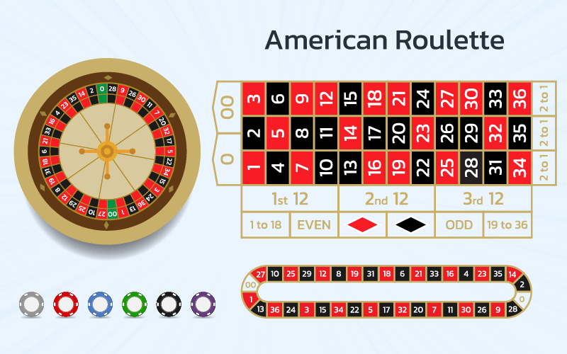 American-Roulette-still-has-its-place
