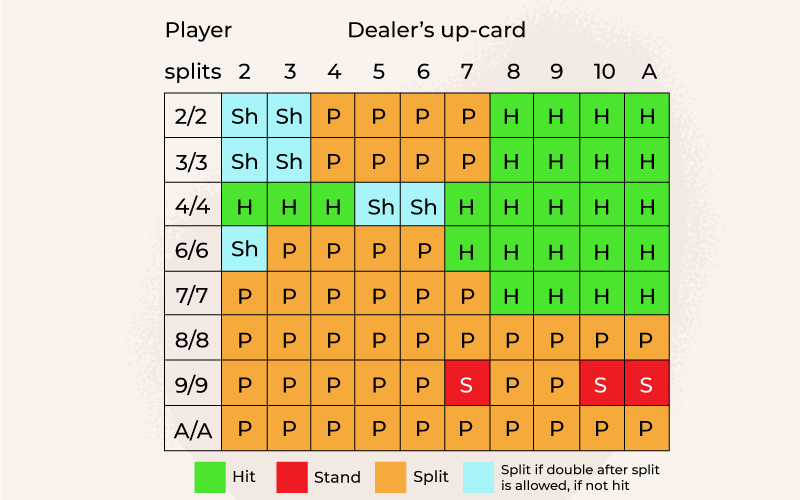 Blackjack-Double-Down-Visual-Chart