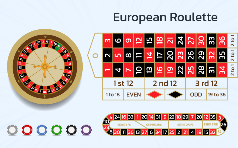European-Roulette-has-multiple-advantages