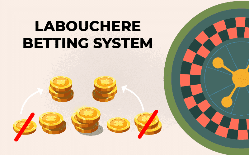 laboucherre-strategy