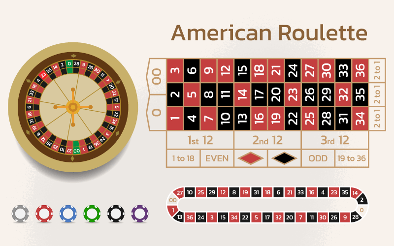 American-Roulette