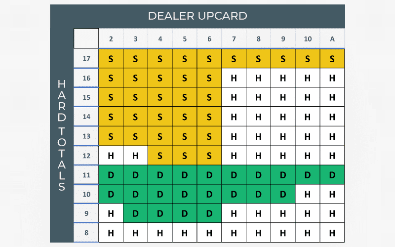 Hard totals graphic