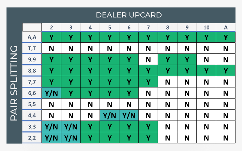 Pair Splitting Graphic