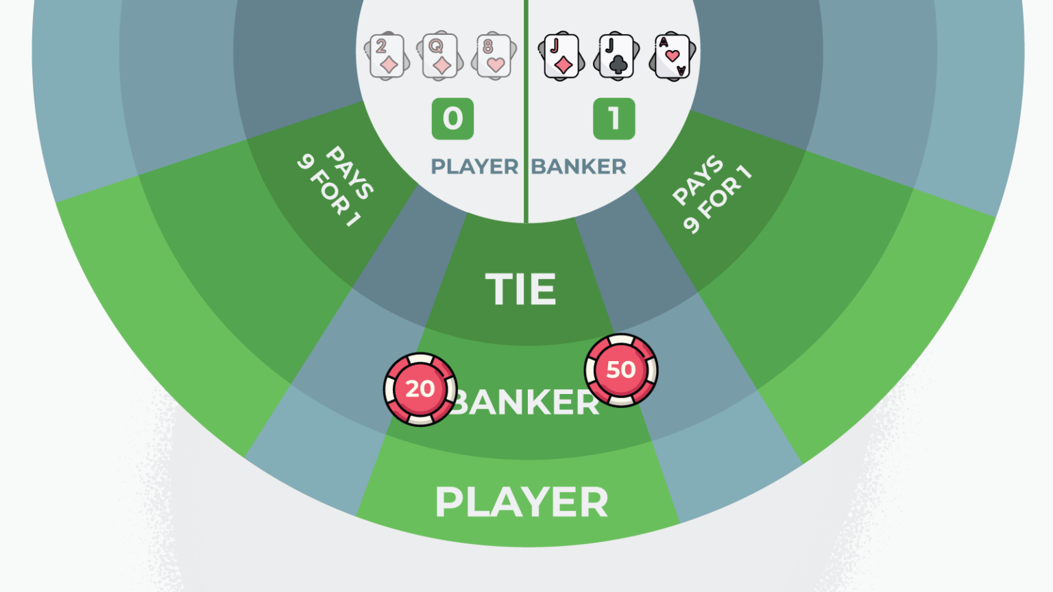 What is the best Baccarat bet?