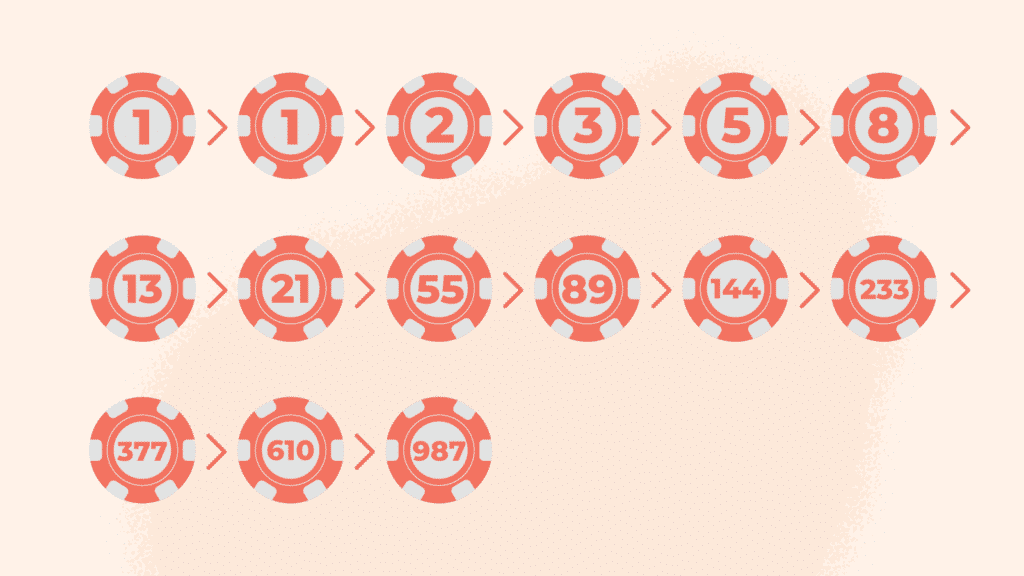 Fibonacci-Roulette-number-sequence