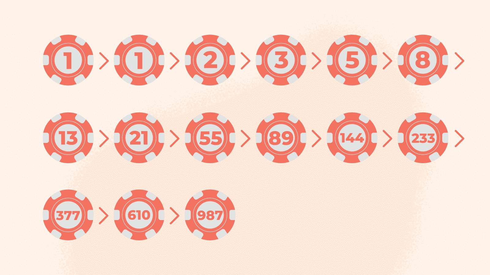 A beginner’s guide to Fibonacci Roulette system