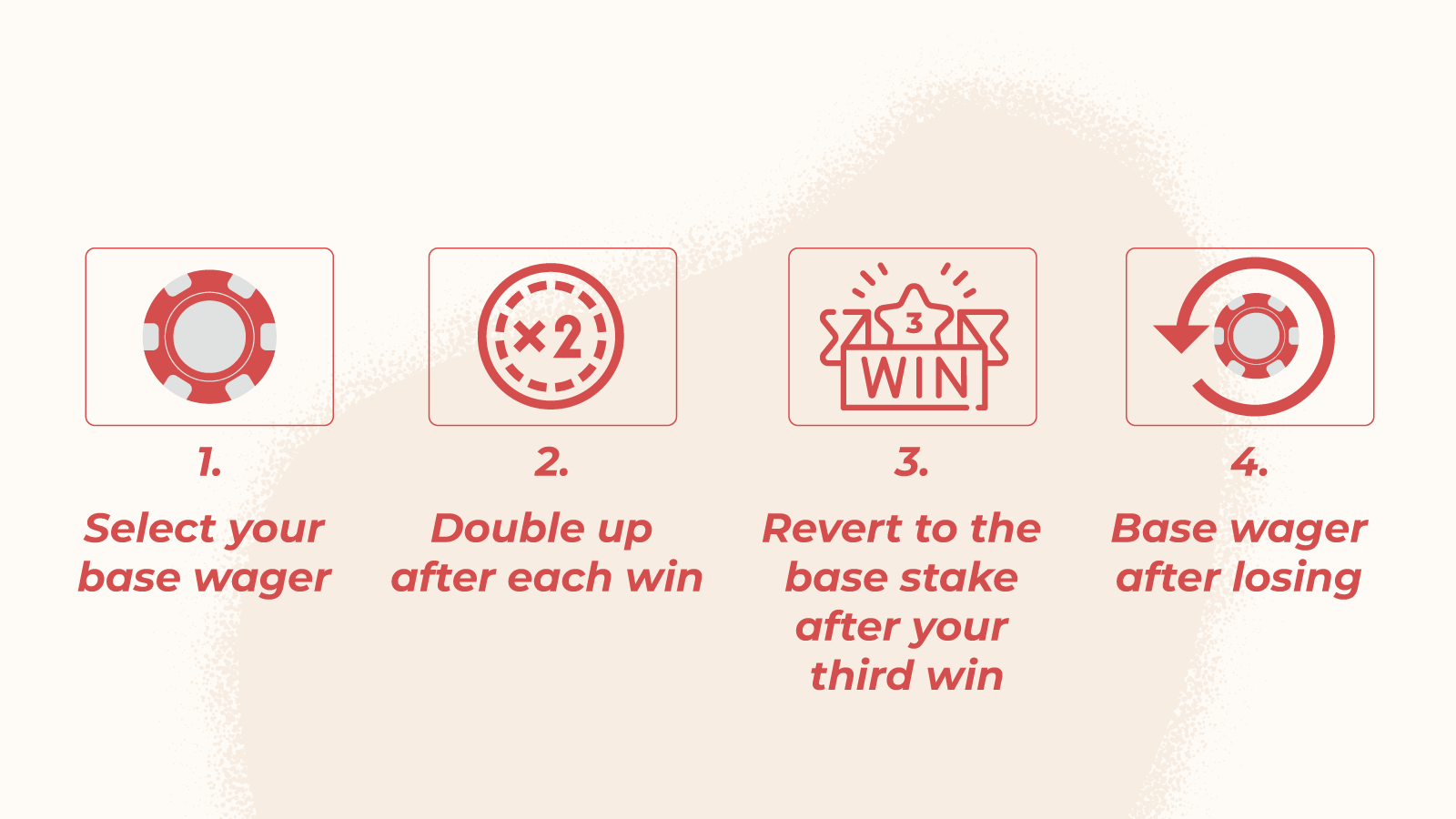 Paroli Method The Paroli Roulette Strategy Explained