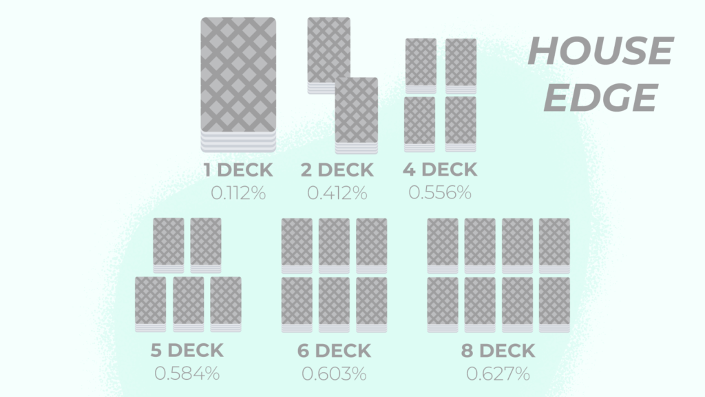 How-does-the-number-of-decks-influence-the-house-edge