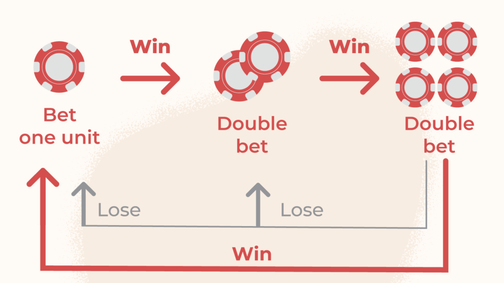 What-is-Paroli-betting-system