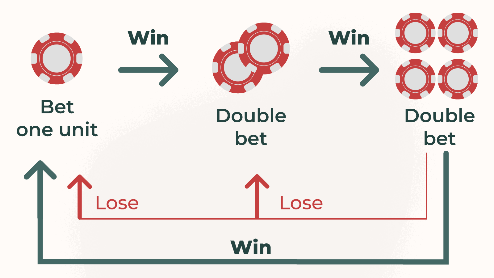 Techniques to profit from roulette., by prettybaccarat