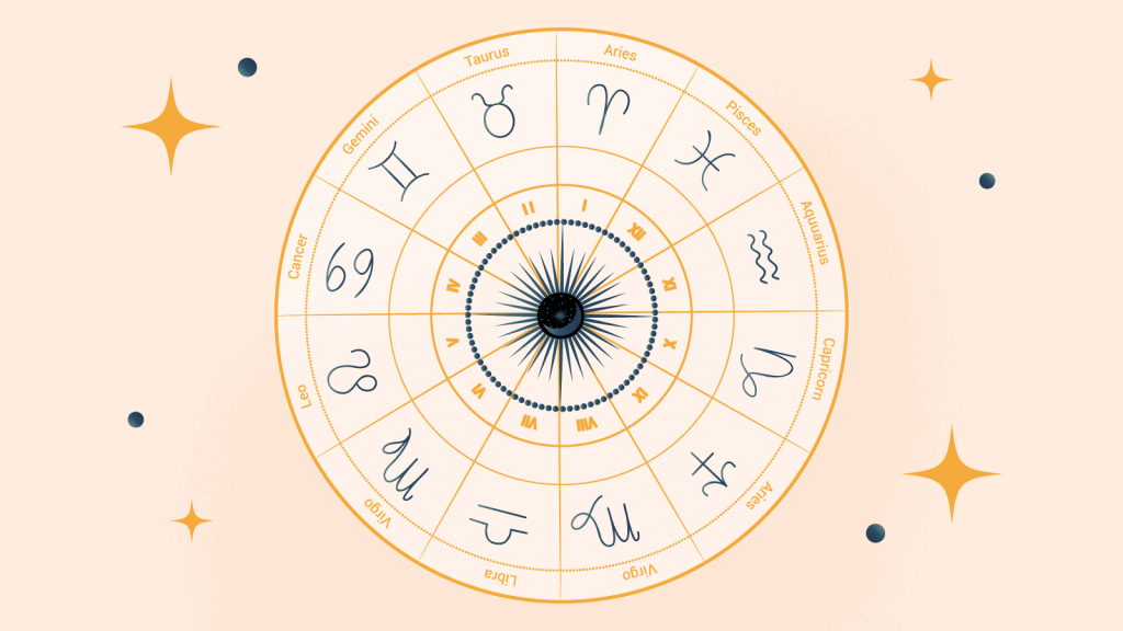 2022 Gambling Horoscope
