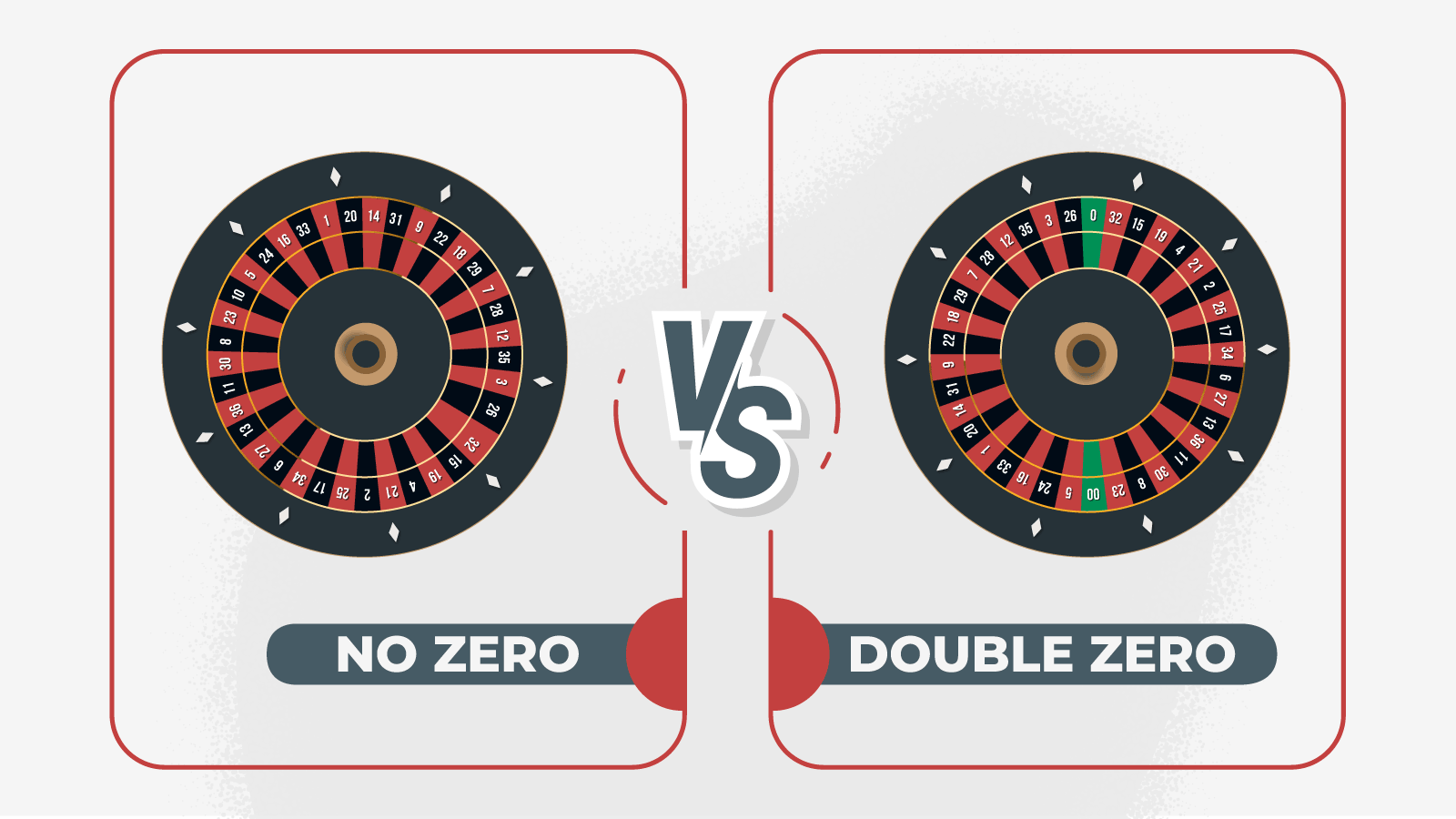 No Zero Vs Double Zero Roulette