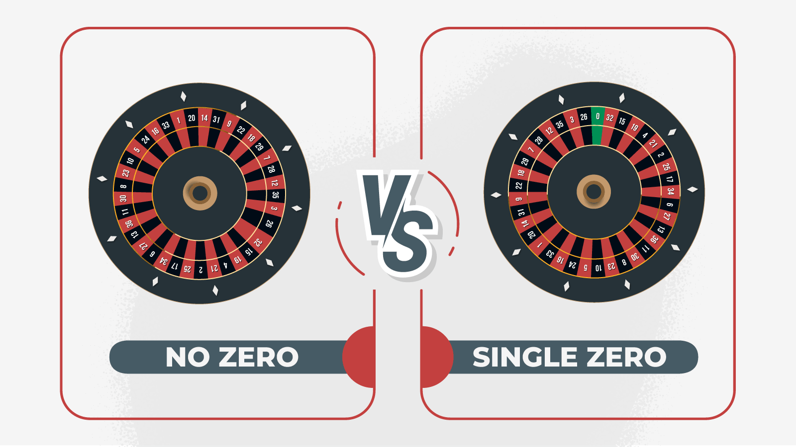 No Zero Vs Single Zero