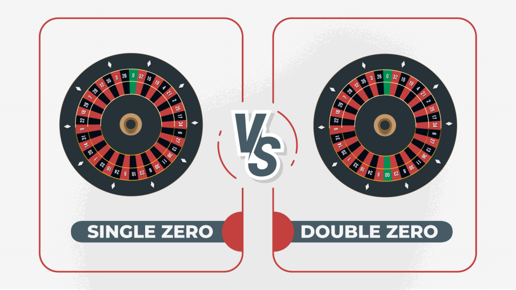 single-vs-double-vs-no-zero-roulette-odds-and-house-edge