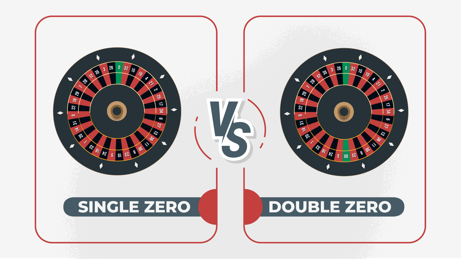 Single Zero Vs Double Zero Roulette