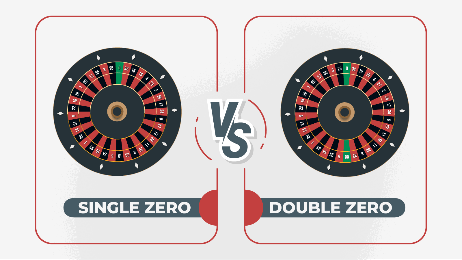 roulette double and single zero