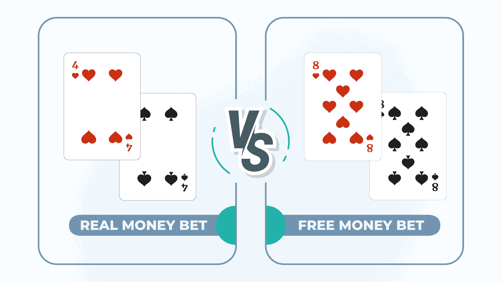 Main Difference Between Real Money Bet and Free Money Bet