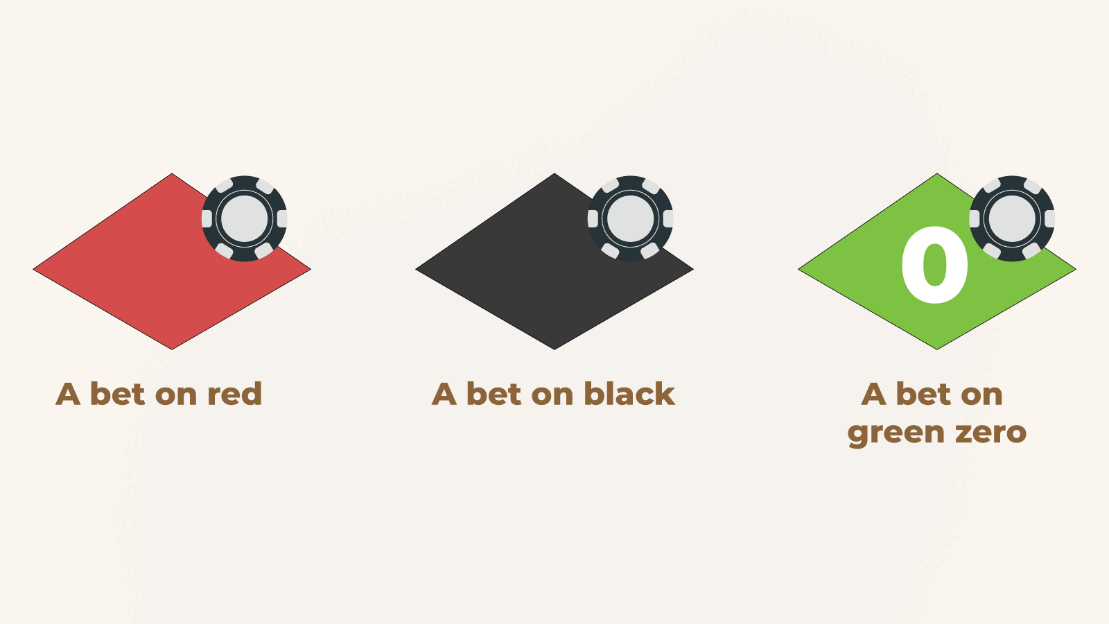 The Romanovsky Roulette strategy and its different types of bets