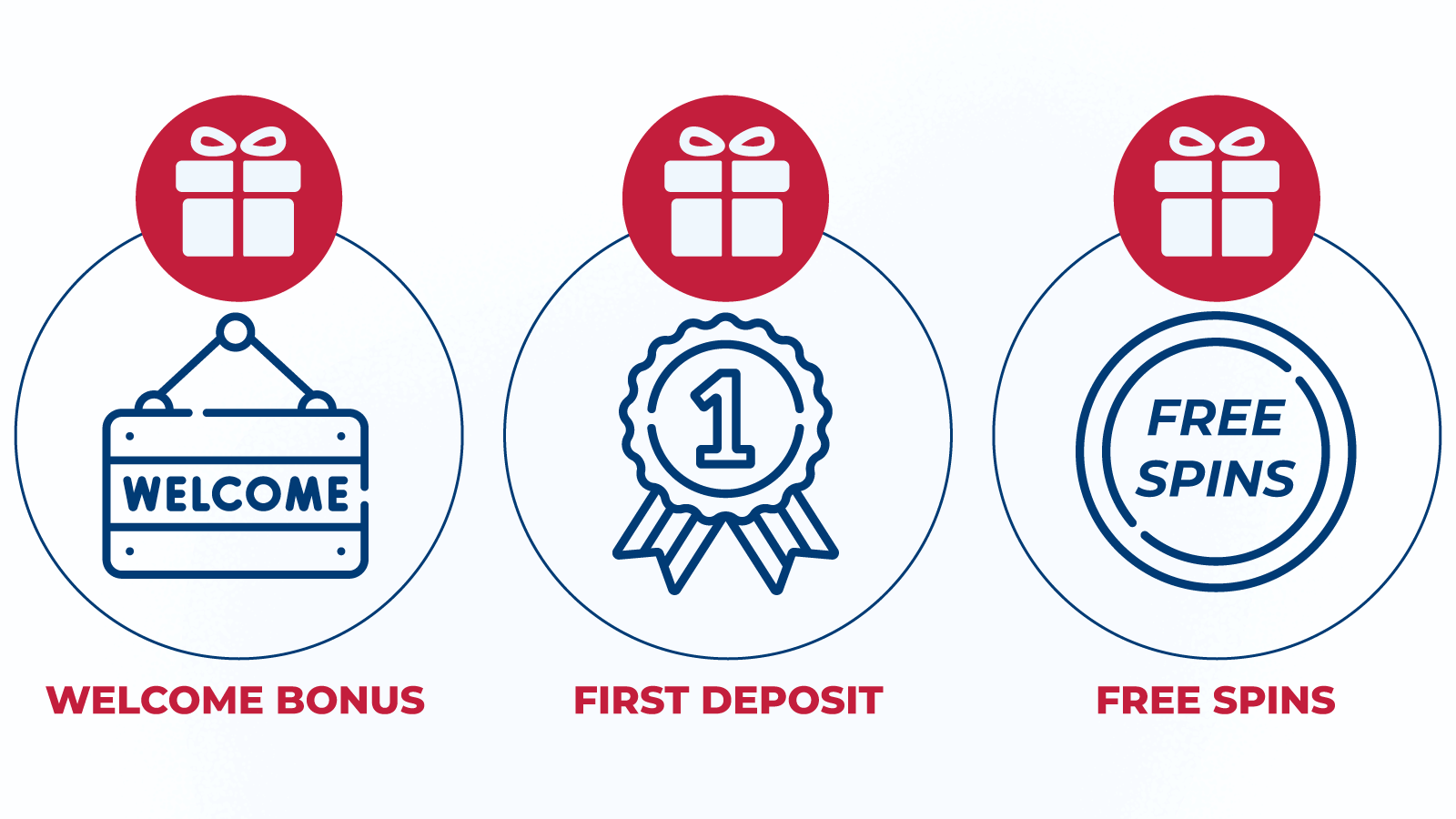 Types of 500 welcome bonuses