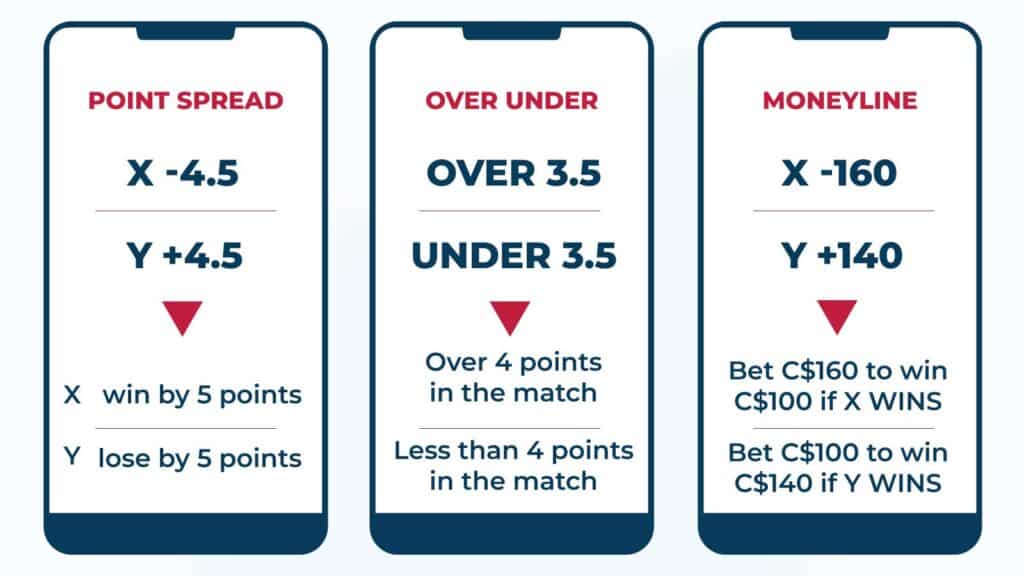 The Best Football Betting Strategy Explained