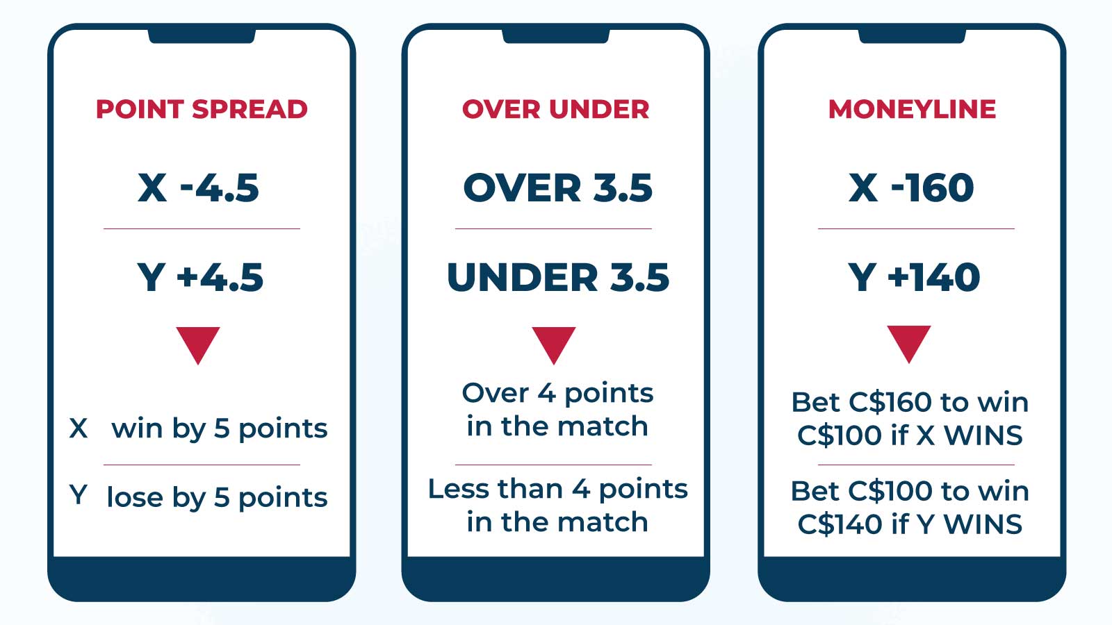 Know your football bet types