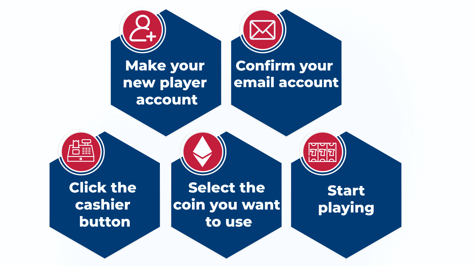 How to Deposit in Your Crypto Casino Account