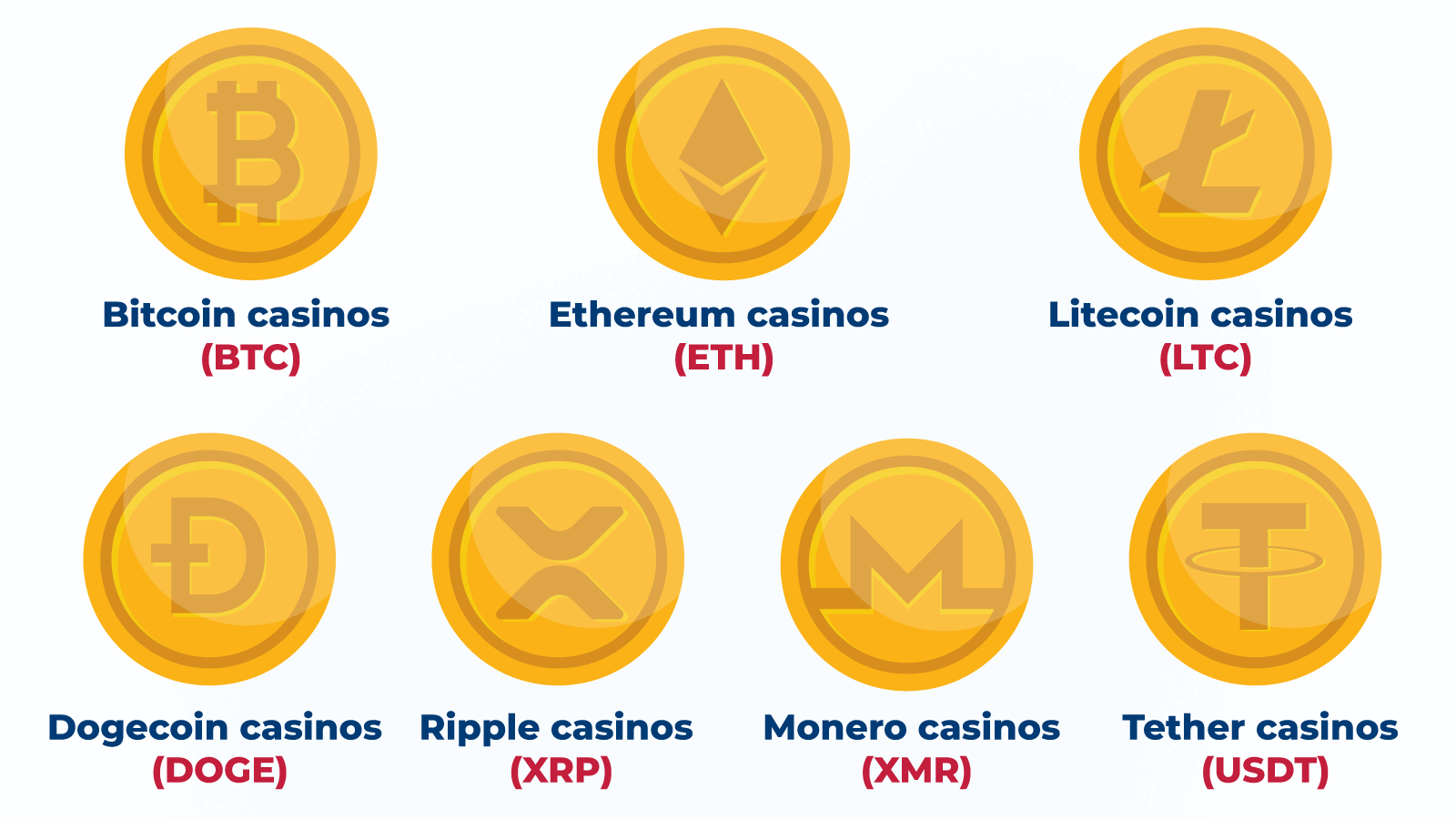 Types of Casinos Accepting Cryptocurrencies