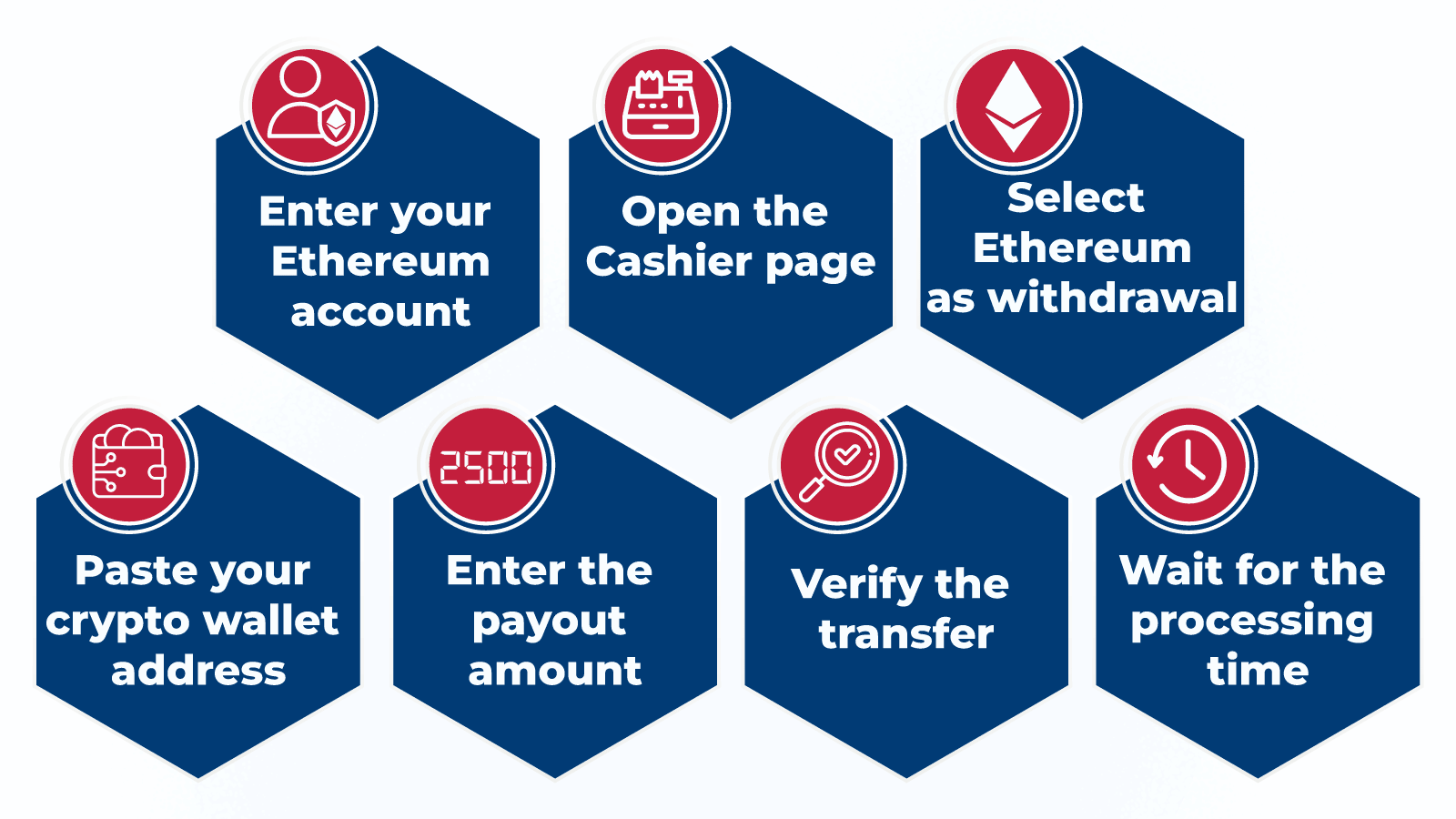 How to Withdraw with Ethereum Casinos