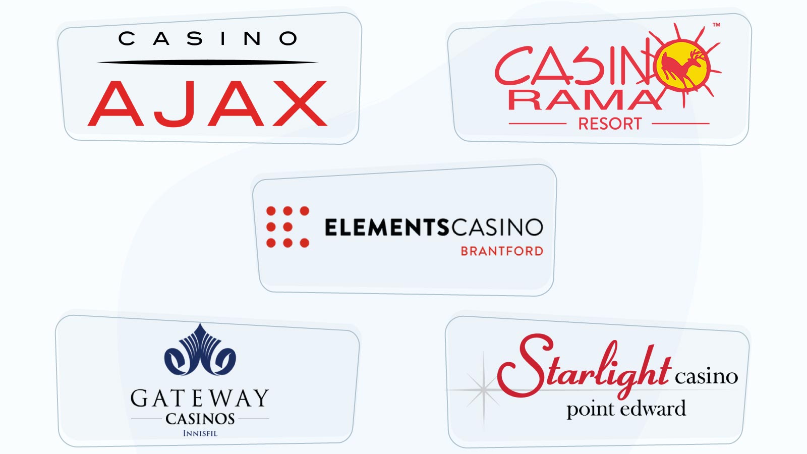 List of land-based Ontario casinos