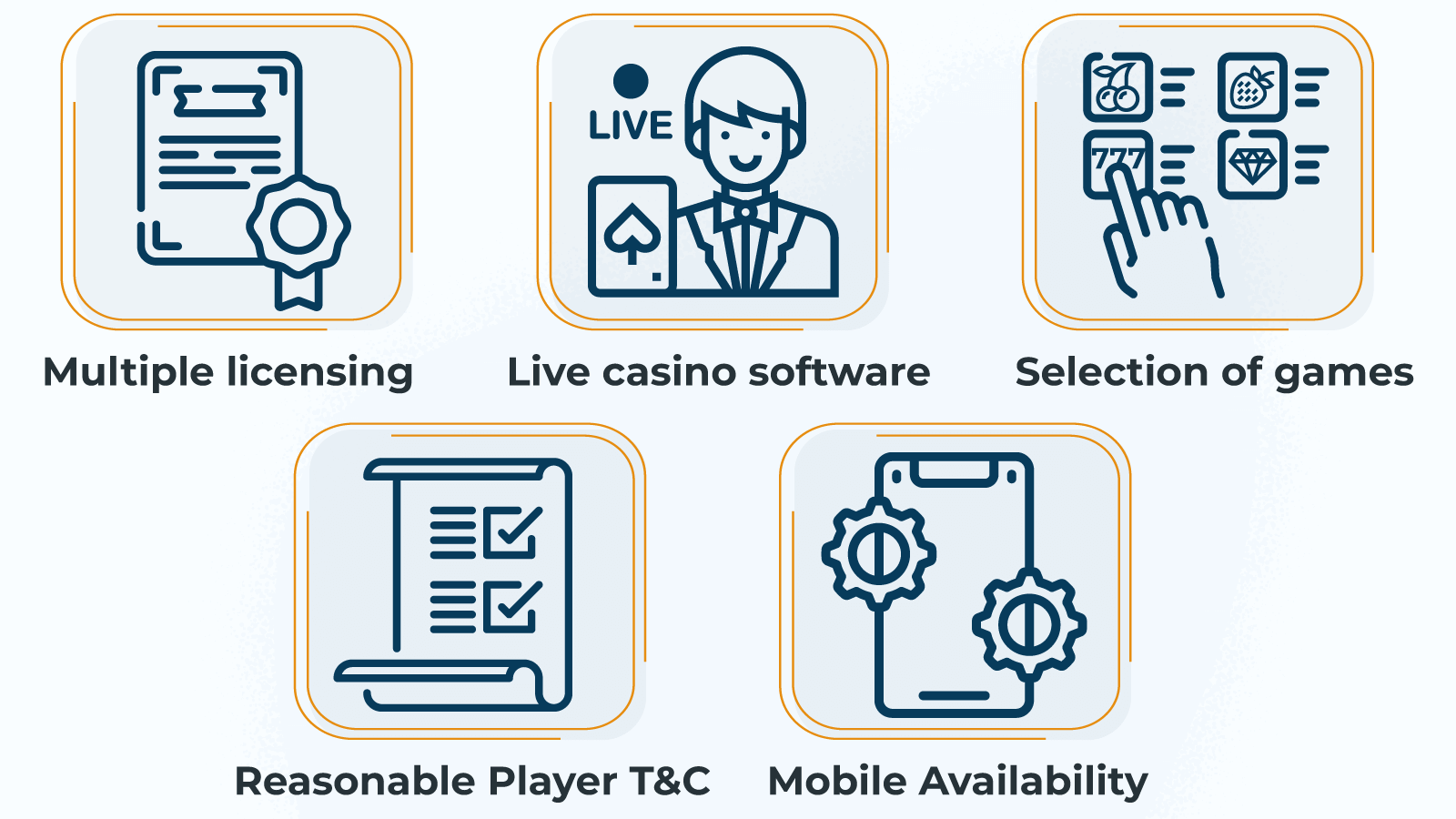 How We Choose the Best-Rated Pragmatic Play Casinos