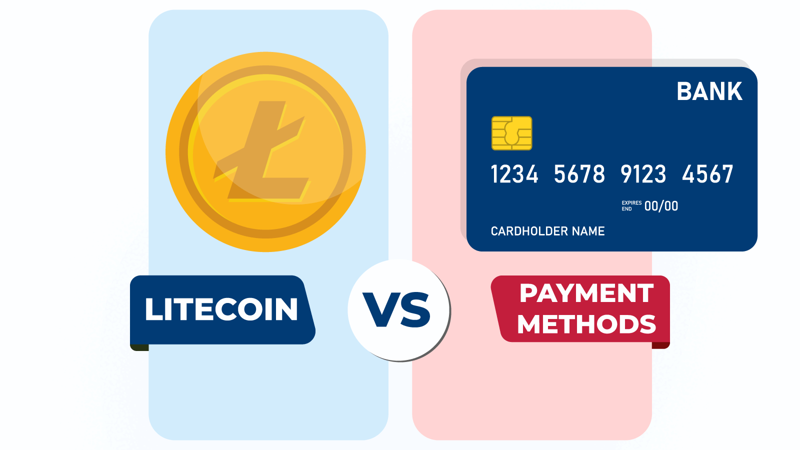 Litecoin Casinos Compared