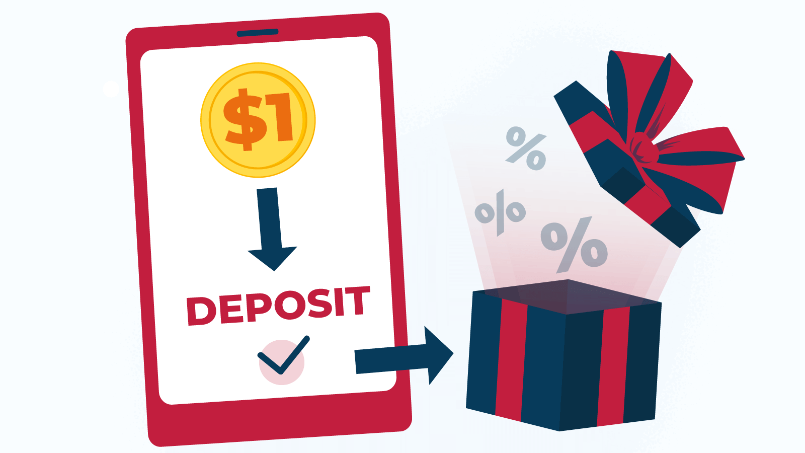 Why do casinos require a C$1 minimum deposit